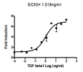 PAI-1 Reporter (Luc) - Mv1 Lu Cell Line – Figure 1 of 1