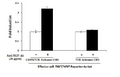 CD155 / TCR Activator - CHO Recombinant Cell line – Figure 1 of 3
