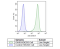 OX40 - HEK293 Recombinant Cell Line – Figure 1 of 1
