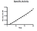 TDP2, His-GST-tags Recombinant – Figure 1 of 4