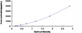Human Clara Cell Protein 16 (CC16) ELISA Kit – Figure 1 of 1