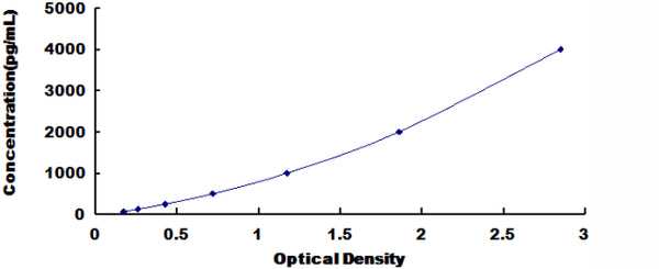 Mouse High Mobility Group Protein 1 (HMG1) ELISA Kit – Figure 1 of 1