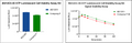 Figure 1. Cell viability analysis in 3D spheroid model using the 3D ATP Luminescent Cell Viability Assay Kit.