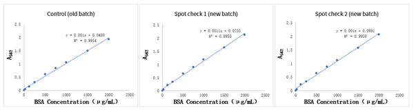 BCA Protein Quantification Kit