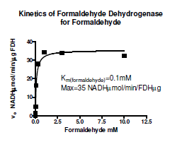 FDH, (P. putida), His-tag Recombinant – Figure 1 of 2