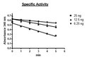 LDHB, His-tag Recombinant – Figure 1 of 2