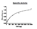 Carbonic Anhydrase 2 (CA2), His-tag Recombinant – Figure 1 of 2