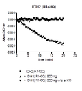 IDH2 (R140Q), FLAG-tag Recombinant – Figure 1 of 2