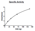 Carbonic Anhydrase 9 (CA9), His-tag Recombinant – Figure 1 of 2