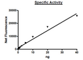 GLS1, His-tag Recombinant – Figure 1 of 2