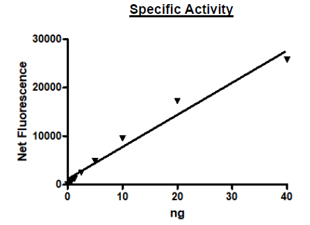 GLS1, His-tag Recombinant – Figure 1 of 2