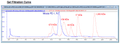 PD-1 (CD279), Fc fusion (Mouse) HiP™ Recombinant – Figure 1 of 2