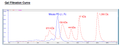 PD-L1 (CD274), Fc fusion (Mouse) HiP™ Recombinant – Figure 1 of 2