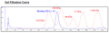 PD-L1 (Monkey), Fc fusion (Human IgG1) HiP™ Recombinant – Figure 1 of 2