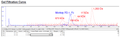 PD-1 (Monkey), Fc fusion (Human IgG1) HiP™ Recombinant – Figure 1 of 2