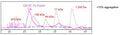 CD137 (4-1BB), Fc fusion (Human) HiP™ Recombinant – Figure 1 of 2
