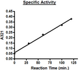 TDO2, His-Tag (Human) Recombinant – Figure 1 of 4