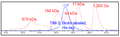 TIM-3, Biotin-labeled, His-tag (Human) HiP™ Recombinant – Figure 1 of 2