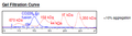 CD226, Fc fusion (Human) HiP™ Recombinant – Figure 1 of 2