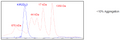 KIR2DL3, Fc fusion, Avi-Tag HiP™ Recombinant – Figure 1 of 2