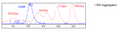 CD48, Fc fusion (IgG1), Avi-Tag™ HiP™ (Human) Recombinant – Figure 1 of 2