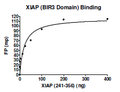 XIAP (Bir3), His-tag Recombinant – Figure 1 of 2