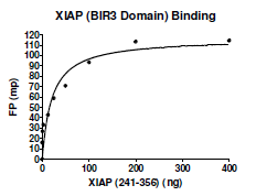 XIAP (Bir3), His-tag Recombinant – Figure 1 of 2