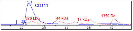 CD111, Fc-Fusion, Avi-Tag Recombinant – Figure 1 of 3