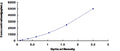 Human Growth Hormone 2 (GH2) ELISA Kit – Figure 1 of 1