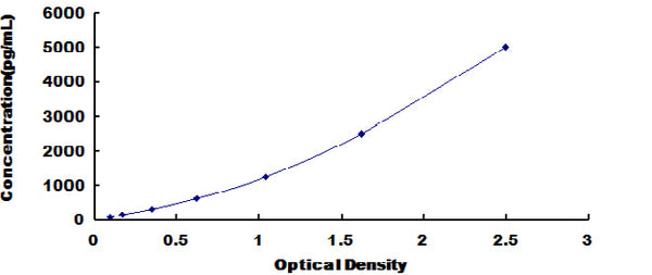 Human Growth Hormone 2 (GH2) ELISA Kit – Figure 1 of 1