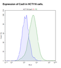 Cas9 Expressing HCT116 Cell Pool – Figure 1 of 1