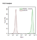 TROP2 - CHO-K1 Recombinant Cell Line – Figure 1 of 1