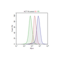 Cas9-Expressing HCT116 Cell Line – Figure 1 of 1