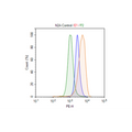 Cas9-Expressing Neuro2A Cell Line – Figure 1 of 1