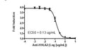 TMIGD2/NFAT Luciferase Reporter Jurkat Cell Line – Figure 1 of 1