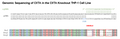 CIITA Knockout THP-1 Cell Line – Figure 1 of 2