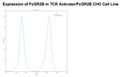 TCR Activator/FcGR2B CHO Cell Line – Figure 1 of 3