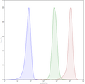 CD95 CHO Cell Line – Figure 1 of 3
