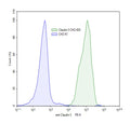 Claudin-3 CHO Cell Line – Figure 1 of 1