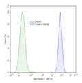 Claudin-4 CHO Cell Line – Figure 1 of 1