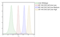 B7-H4 CHO Cell Line – Figure 1 of 1