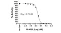 EGFR (T790M, C797S) (del746-750) Kinase Assay Kit – Figure 1 of 1