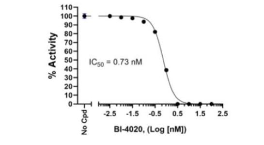 EGFR (T790M, C797S) (del746-750) Kinase Assay Kit – Figure 1 of 1