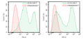 Anti-CD19 CAR Lentivirus (CD19 ScFv-CD8-4-1BB-CD3ζ, PuroR) – Figure 1 of 4