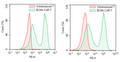 Anti-BCMA CAR Lentivirus (Clone C11D5.3 ScFv-CD8-4-1BB-CD3ζ) – Figure 1 of 4