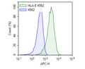 HLA-E Lentivirus – Figure 1 of 2