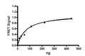 PD-1, Fc Fusion (IgG1), Eu-labeled Recombinant – Figure 1 of 4