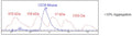 CD38, His-Tag (Mouse), HiP™ Recombinant – Figure 1 of 2