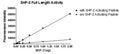 SHP-2 Activating Peptide (IRS1_pY1172(dPEG8)pY1222) – Figure 1 of 1