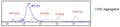 B7-H3, Avi-His-Tag HiP™ Recombinant – Figure 1 of 2